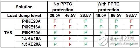 動力電池管理系統系統保護方案（電子工程專輯）