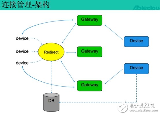 完美的云服務(wù)讓你從容應(yīng)對(duì)IoT時(shí)代
