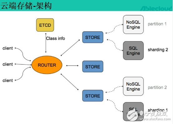 完美的云服務(wù)讓你從容應(yīng)對(duì)IoT時(shí)代