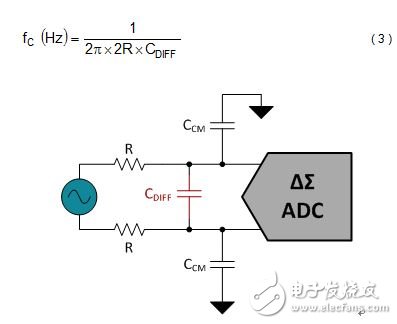 圖4.添加了一個差分濾波器的共模濾波器