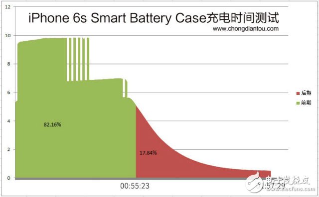 智能手機(jī) iPhone “電池馬甲”內(nèi)部模塊曝光