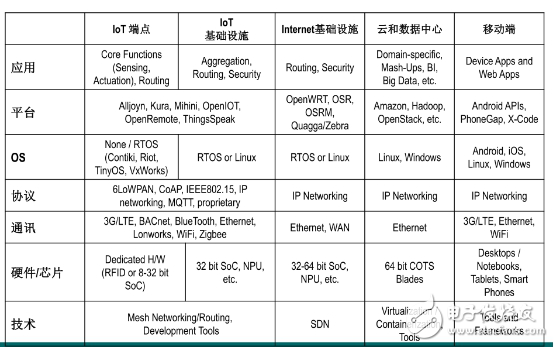 開源軟件與物聯網之間的不解情緣