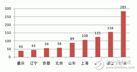 2015年中國機器人產業回顧及未來展望