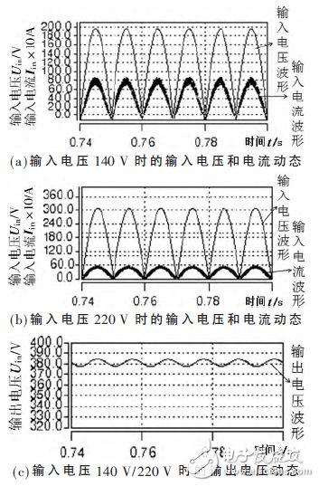 圖6 輸入電壓、電流和輸出電壓動態(tài)