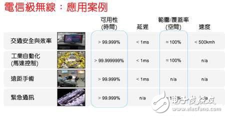 5G技術將為下一代物聯網鋪路