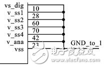 圖3 芯片的地網(wǎng)絡引腳