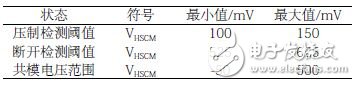 表1 高速信號的輸入電平