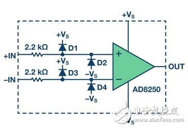 圖2. AD8250的輸入ESD拓撲結構