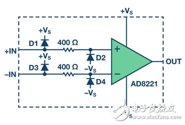 圖1. AD8221的輸入ESD拓撲結構