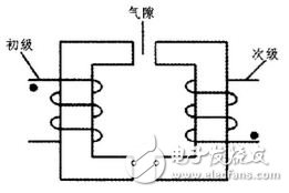 圖3 近距離傳輸