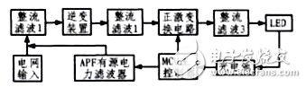 圖1 系統整體結構圖