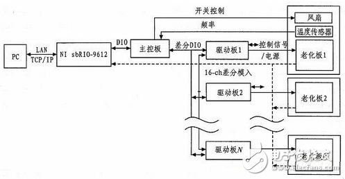 圖2 系統總體構架圖