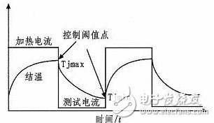 圖1 間歇壽命測試循環示意圖