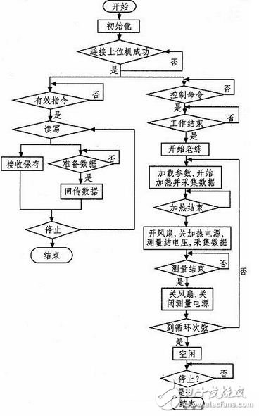 圖5 RT工作流程圖