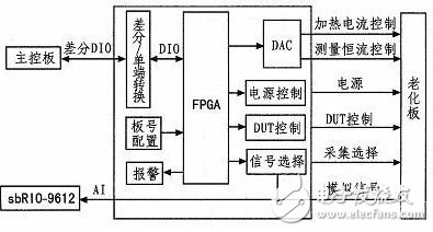 圖3 FPGA硬件示意圖