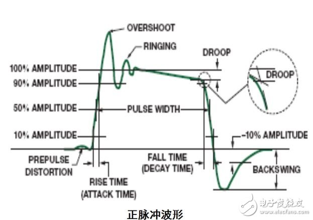 為逐次逼近型ADC設計可靠的數字接口（電子工程專輯）