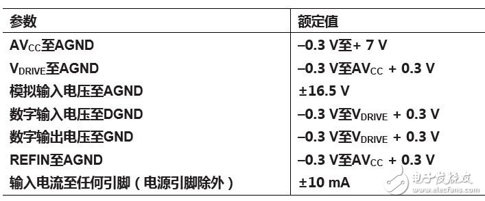 為逐次逼近型ADC設計可靠的數字接口（電子工程專輯）