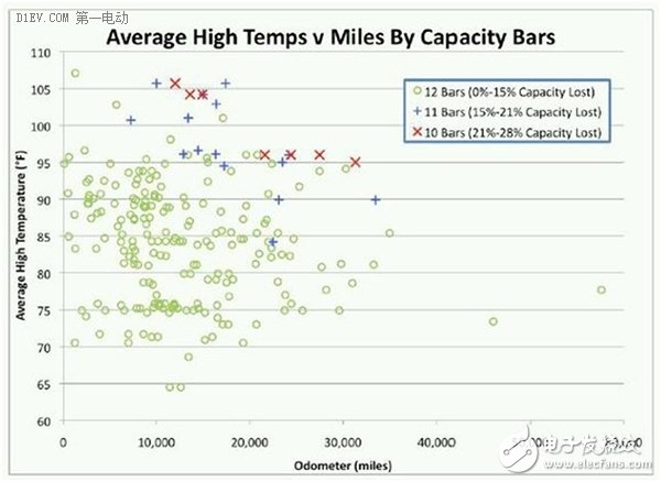 【干貨】寒冬來了 從電池容量的角度談動力電池
