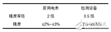 【干貨】寒冬來了 從電池容量的角度談動力電池