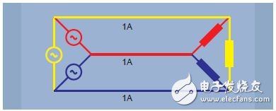 圖7. 三角形接法 – 三相三線