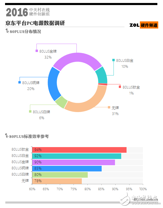 鈦金電源到底意義何在？