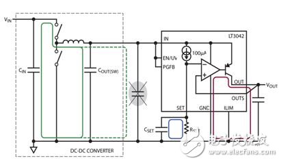 圖 21：本原理圖突出顯示了 DC-DC 轉(zhuǎn)換器的 AC 電流回路和一些易受磁耦合影響 (附錄 B 的圖 B1) 的通路。組合使用鐵氧體珠、屏蔽以及調(diào)節(jié)物理距離的方法，以最大限度減小高頻尖峰 (附錄 B 的圖 B2)。電路板結(jié)構(gòu)來自附錄 B 的圖 B。