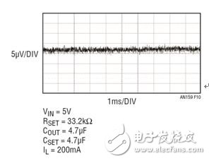 圖 10：LT3042 在 10Hz 至 100kHz 帶寬上的噪聲。RMS 噪聲為 0.8μVRMS。