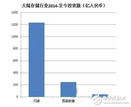 盤點國內半導體行業五大重點投資領域