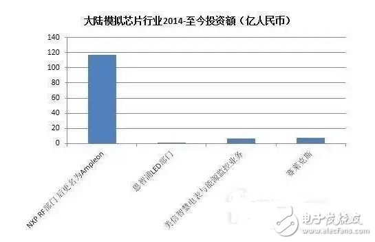 盤點國內半導體行業五大重點投資領域