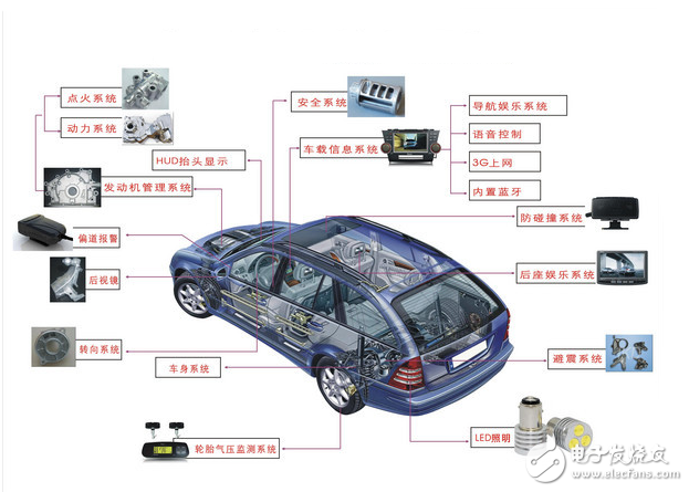 “互聯網+”給汽車行業帶來新活力