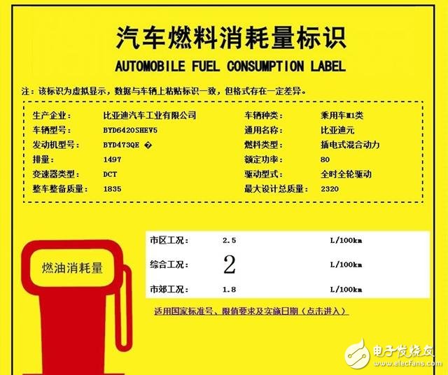 比亞迪元曝光：1.5L+混合動力系統