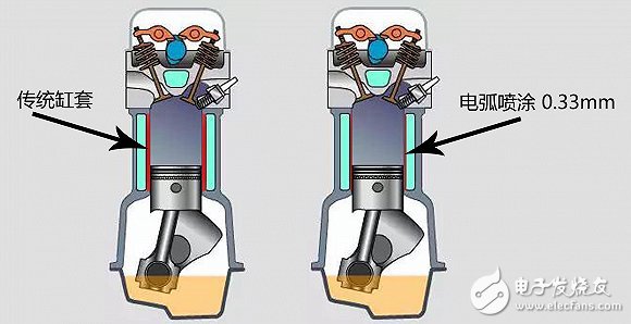 十問寶馬最新一代發動機