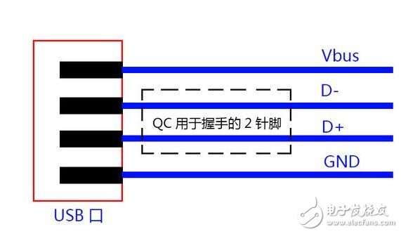 支持快充與否和處理器功能無關？！