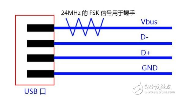 支持快充與否和處理器功能無關？！