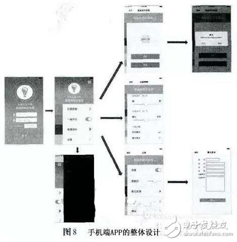 一種基于云計算的高端LED吸頂燈的照明控制系統