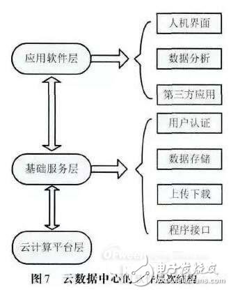 一種基于云計算的高端LED吸頂燈的照明控制系統