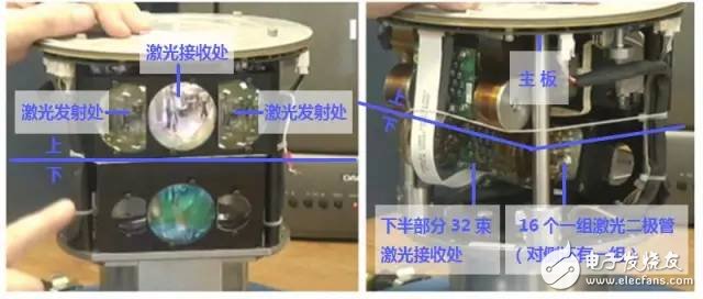 技術專長：兩種激光雷達車用方案