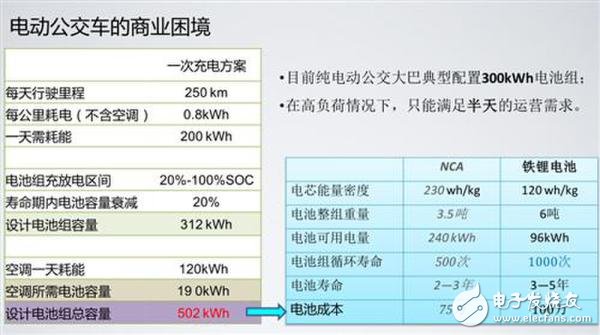 詳解快充技術對于鋰電池的重要性