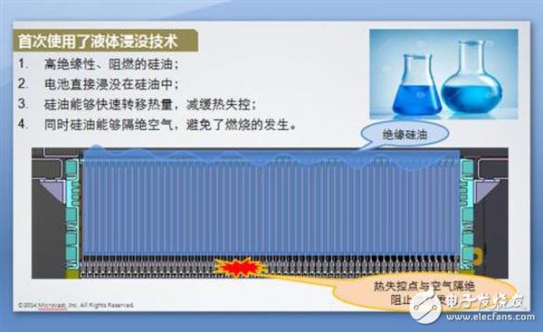 詳解快充技術對于鋰電池的重要性