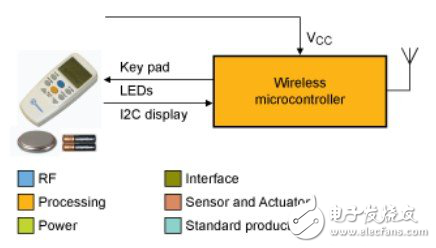 NXP汽車(chē)LED照明驅(qū)動(dòng)及控制器剖析