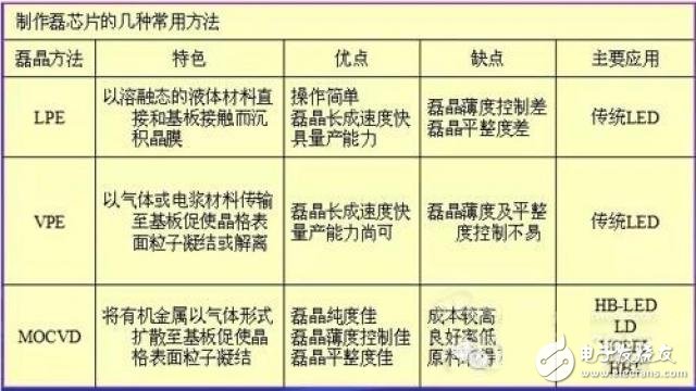 LED社區(qū)-封裝