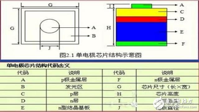 LED社區(qū)-封裝