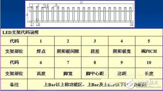 LED社區(qū)-封裝