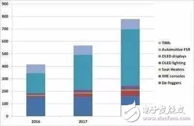 OLED照明未來將如何發展？