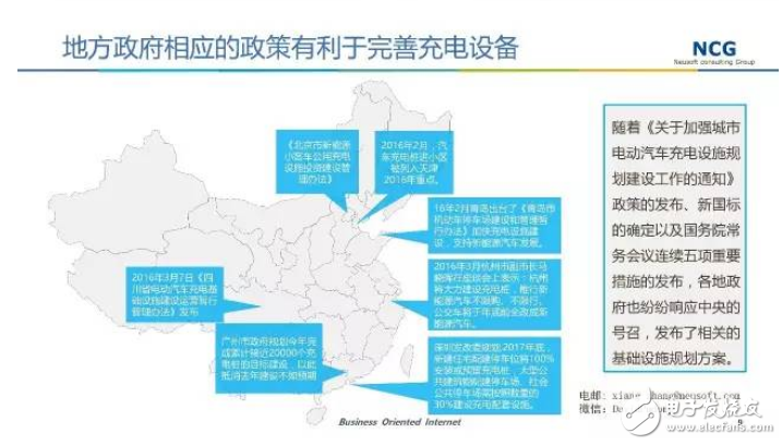 要發展電動汽車，不可不知的充電樁