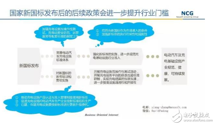 要發展電動汽車，不可不知的充電樁