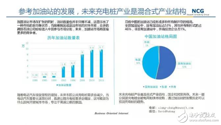 要發展電動汽車，不可不知的充電樁
