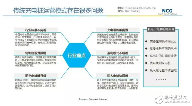 要發展電動汽車，不可不知的充電樁