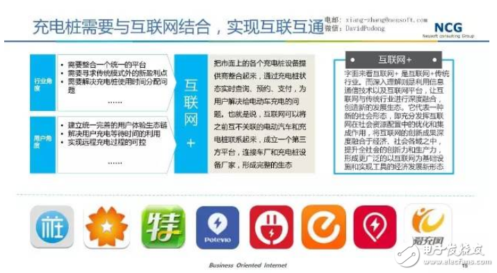 要發展電動汽車，不可不知的充電樁