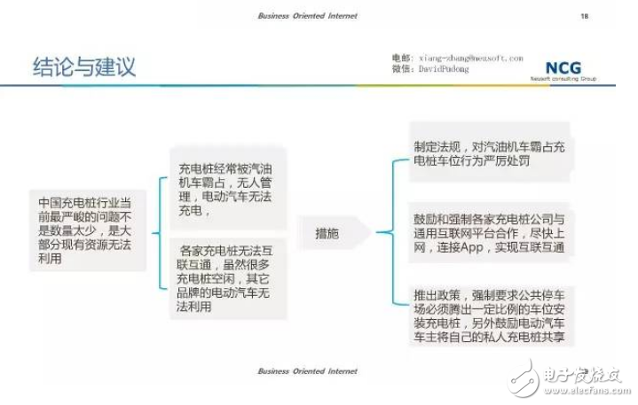要發展電動汽車，不可不知的充電樁